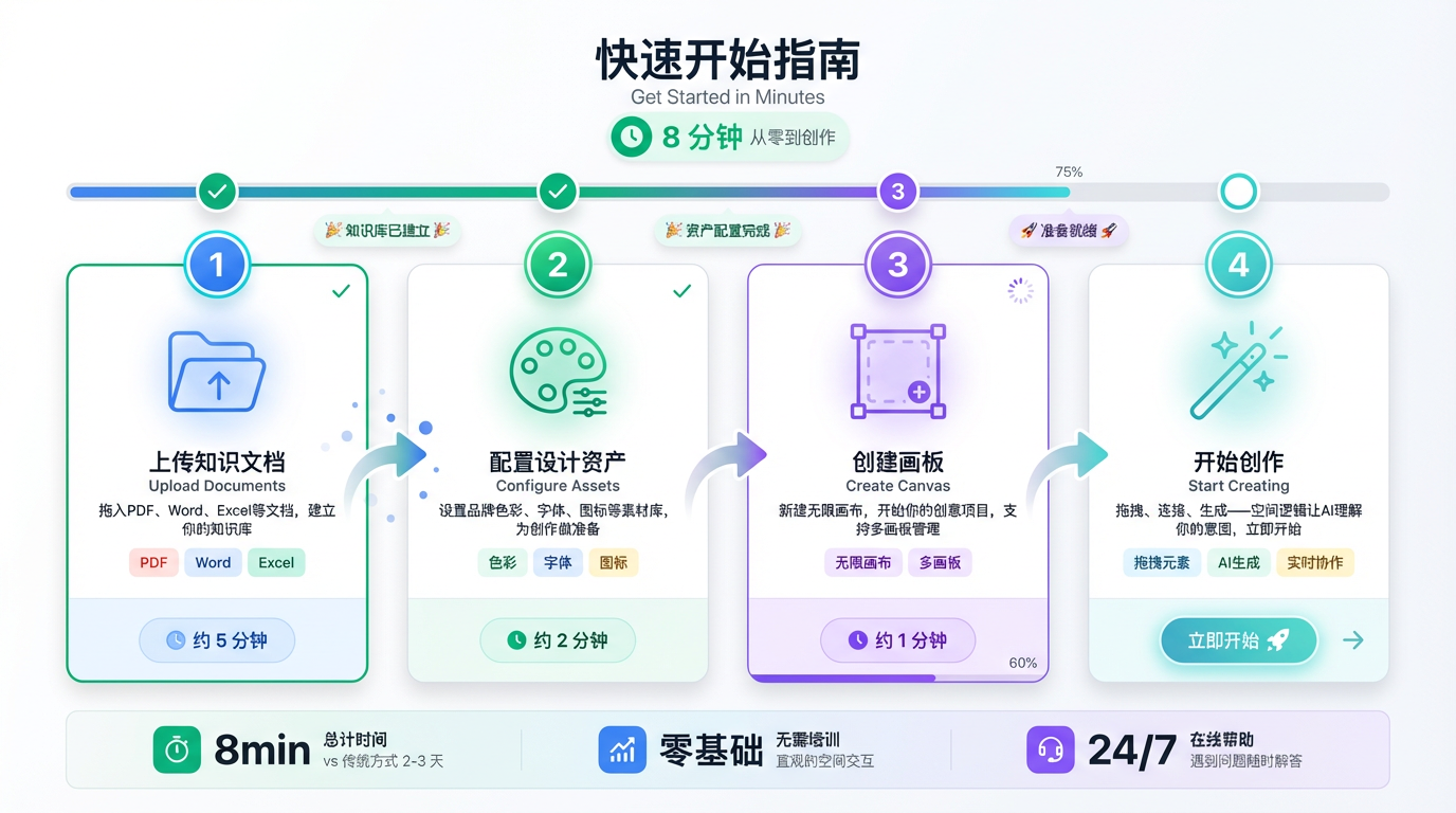 快速开始：4步流程